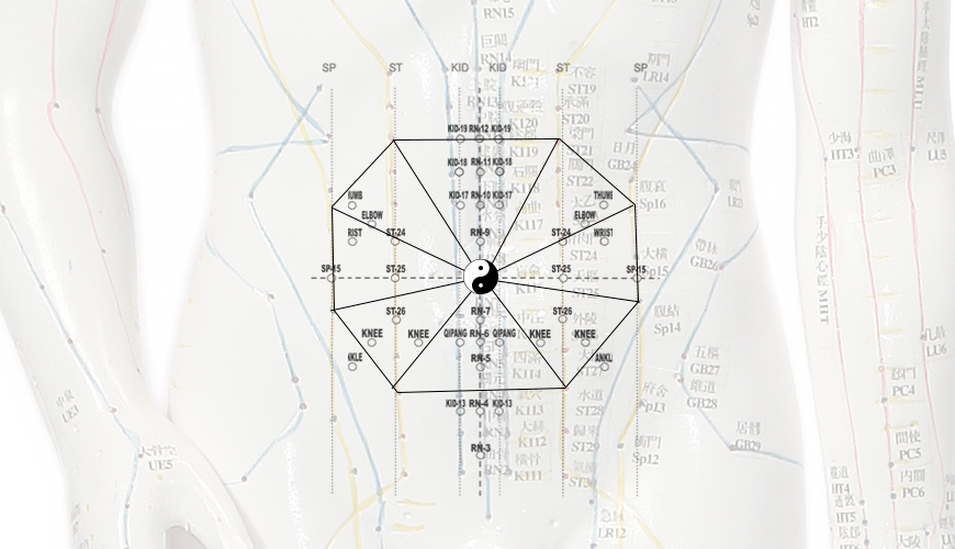 Bagua mapa představuje orgány zangfu